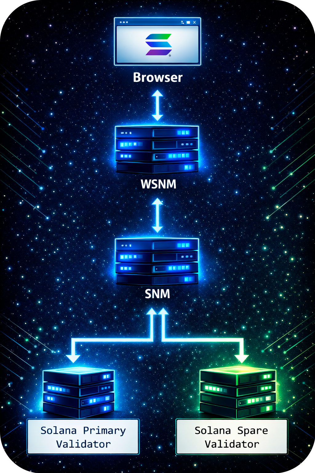 How it works